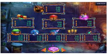 Witcher Cave: Tabla de pagos