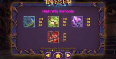 Witches Tome: Símbolos principales