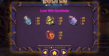 Witches Tome: Símbolos menores