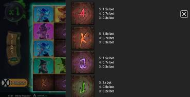 Witchy Poppins: Tabla de pagos