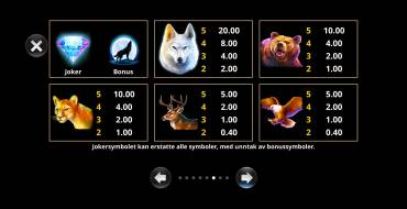 Wolf Call: Tabla de pagos