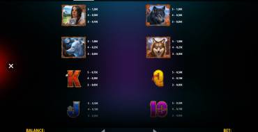 Wolf Canyon: Hold & Win: Tabla de pagos
