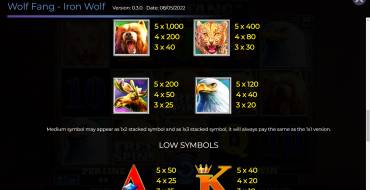Wolf Fang Iron Wolf: Tabla de pagos