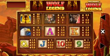 Wolf Legend Megaways: Tabla de pagos