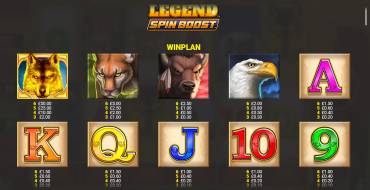 Wolf Legend Spin Boost: Tabla de pagos