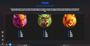 Wolf Strike: Tabla de pagos