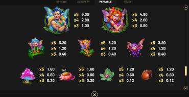Woodlanders: Tabla de pagos