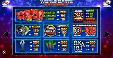 World Darts Championship: Tabla de pagos