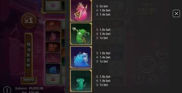 Worms of Valor: Tabla de pagos