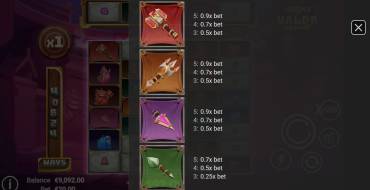 Worms of Valor: Tabla de pagos