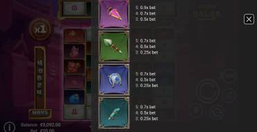 Worms of Valor: Tabla de pagos