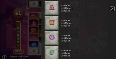 Worms of Valor: Tabla de pagos