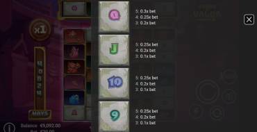 Worms of Valor: Tabla de pagos