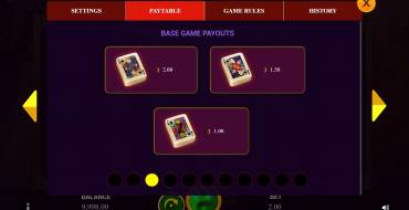 Yin Yang Masters: Tabla de pagos