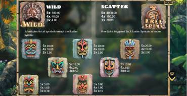 Yucatan Quest: Tabla de pagos