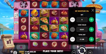 Yum Yum Powerways: La apuesta