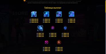 Zero Day: Tabla de pagos