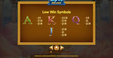Zeus Deluxe: Evaluación de los símbolos de las letras