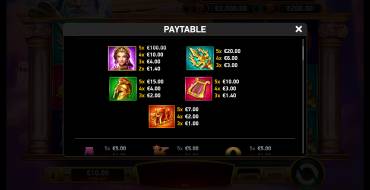 Zeus Rush Fever Deluxe: Tabla de pagos
