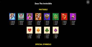 Zeus the Invincible: Tabla de pagos