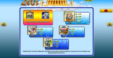 Zeus: Tabla de pagos