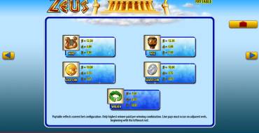 Zeus: Tabla de pagos