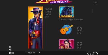 Zorro Wild Heart: Tabla de pagos